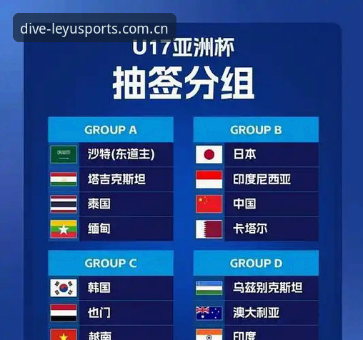 U17世界杯抽签结果解读与乐鱼体育观赛全攻略